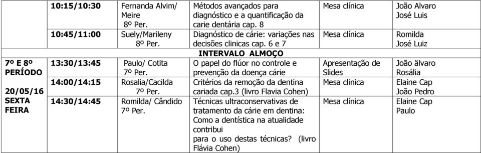 8 Diagnóstico de cárie: variações nas decisões clinicas cap. 6 e 7 ALMOÇO O papel do flúor no controle e prevenção da doença cárie Critérios da remoção da dentina cariada cap.