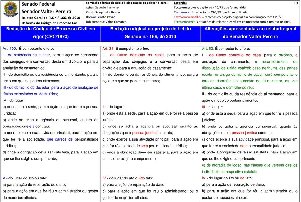 alimentando, para a ação em que se pedem alimentos; III - do domicílio do devedor, para a ação de anulação de títulos extraviados ou destruídos; IV - do lugar: a) onde está a sede, para a ação em que