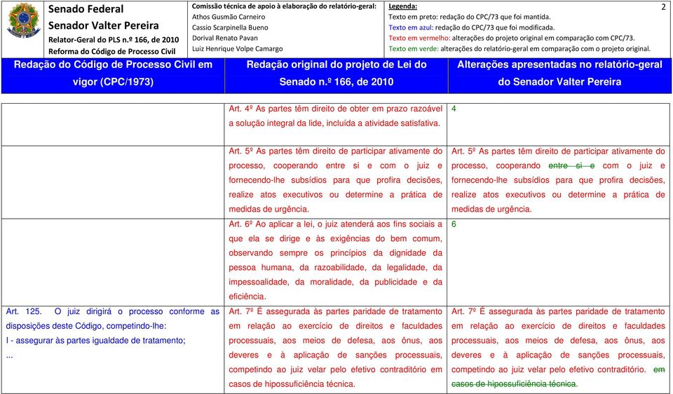 5º As partes têm direito de participar ativamente do processo, cooperando entre si e com o juiz e fornecendo-lhe subsídios para que profira decisões, realize atos executivos ou determine a prática de