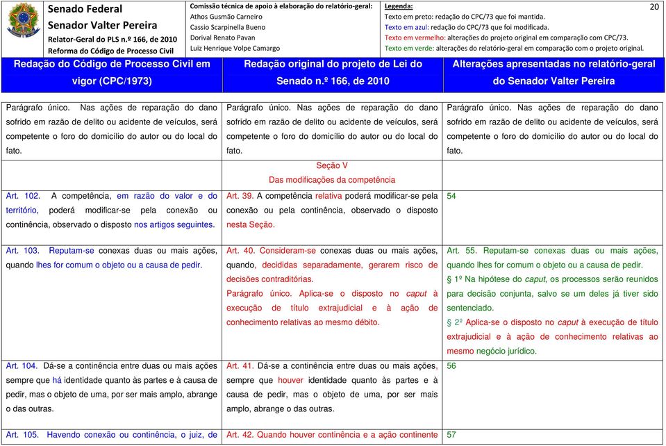 Nas ações de reparação do dano sofrido em razão de delito ou acidente de veículos, será competente o foro do domicílio do autor ou do local do fato. Seção V Das modificações da competência Art. 39.