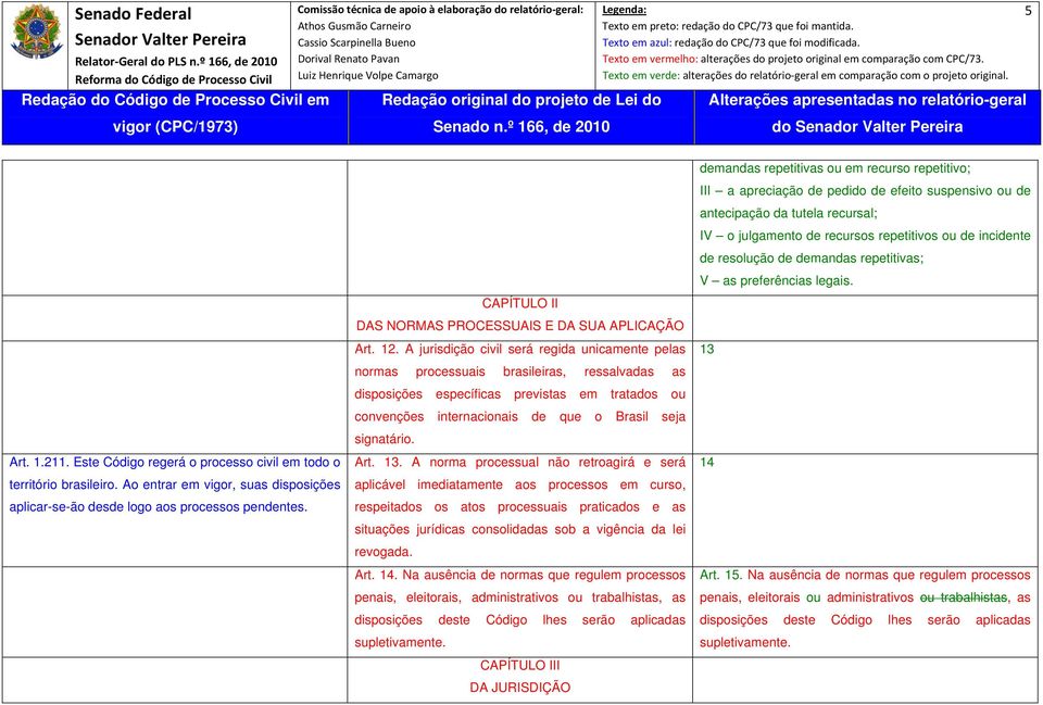 A jurisdição civil será regida unicamente pelas normas processuais brasileiras, ressalvadas as disposições específicas previstas em tratados ou convenções internacionais de que o Brasil seja