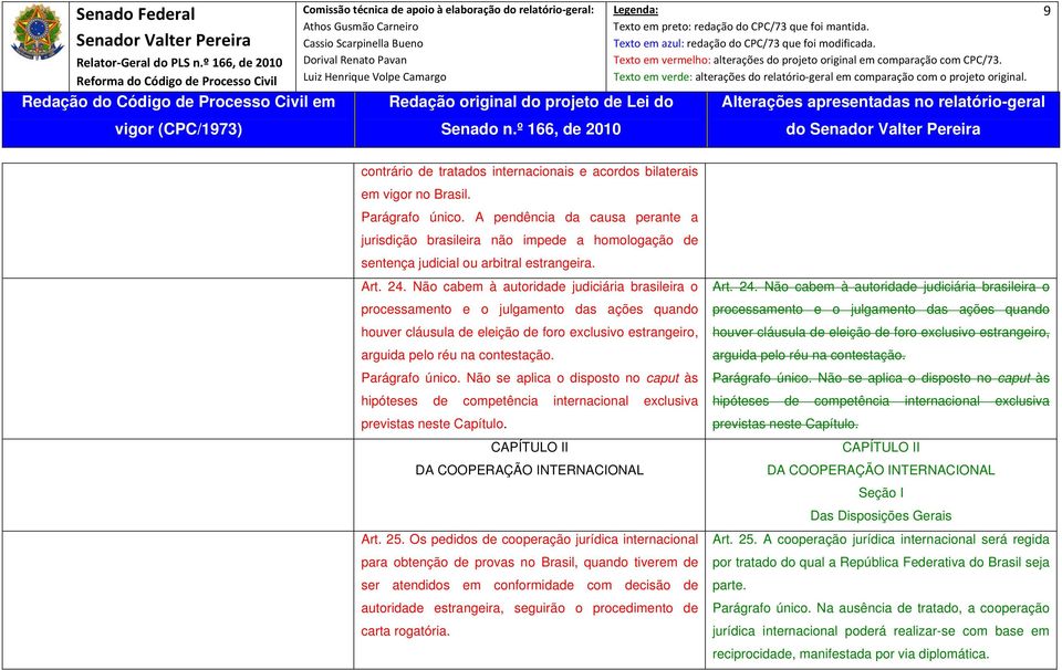 Não cabem à autoridade judiciária brasileira o processamento e o julgamento das ações quando houver cláusula de eleição de foro exclusivo estrangeiro, arguida pelo réu na contestação. Parágrafo único.