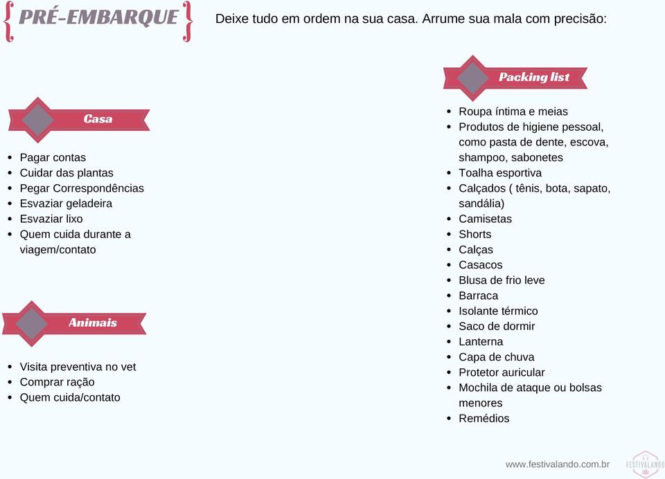 a viagem/contato Animais Visita preventiva no vet Comprar ração Quem cuida/contato Roupa íntima e meias Produtos de higiene pessoal, como pasta de dente,