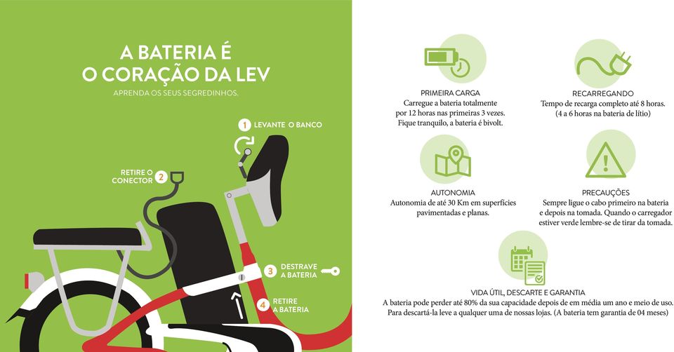 (4 a 6 horas na bateria de lítio) RETIRE O CONECTOR 2 AUTONOMIA Autonomia de até 30 Km em superfícies pavimentadas e planas.