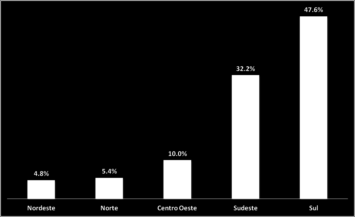 Gráfico 18: Os 500 Maiores