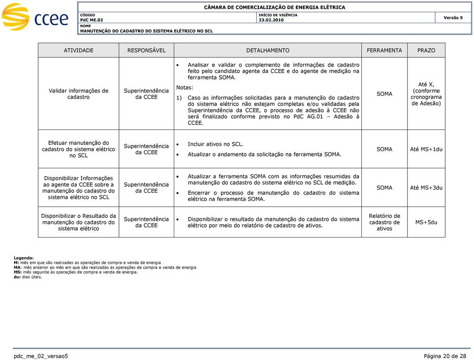 1) Caso as informações solicitadas para a manutenção do cadastro do sistema elétrico não estejam completas e/ou validadas pela Superintendência da CCEE, o processo de adesão à CCEE não será