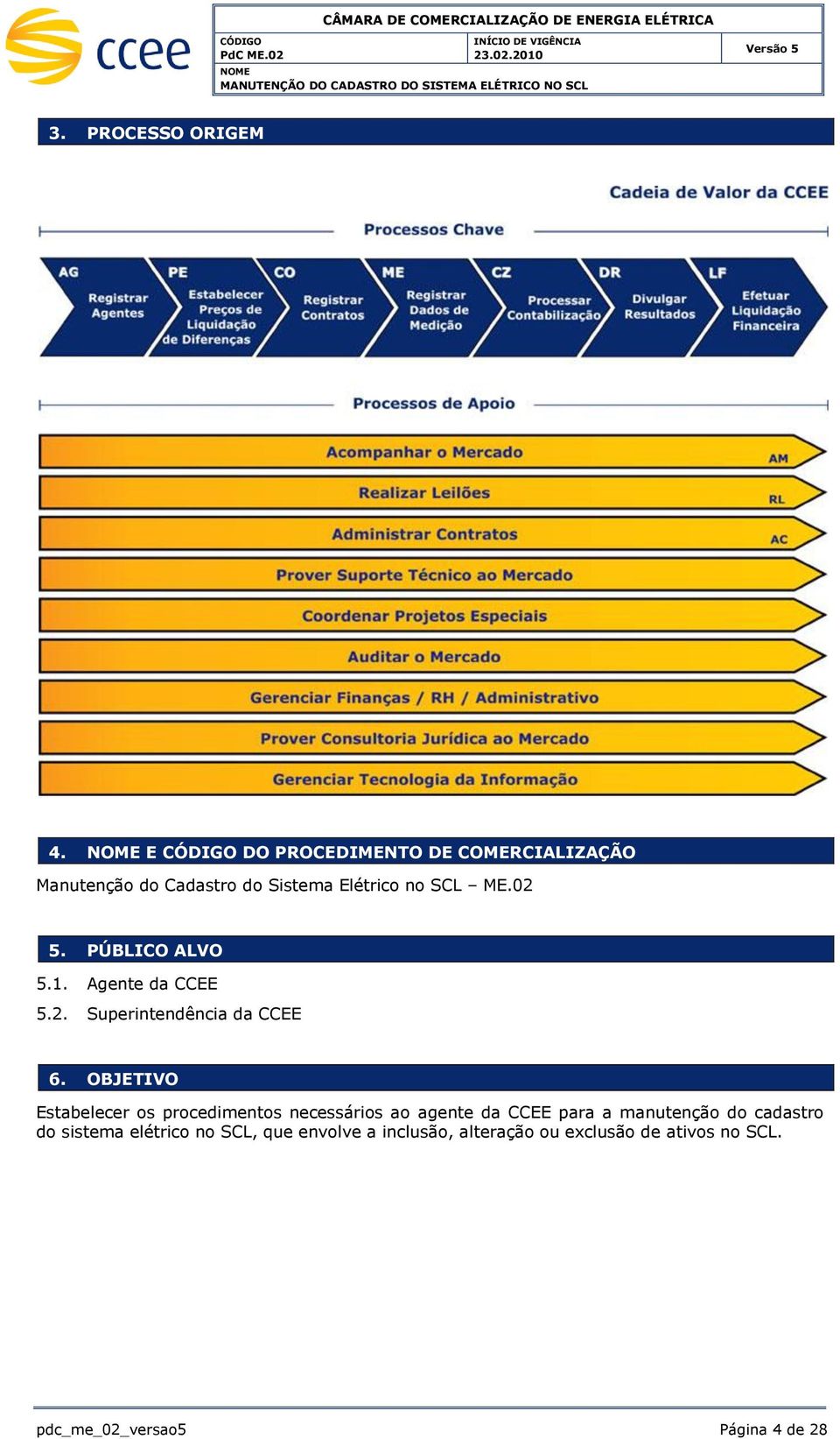 PÚBLICO ALVO 5.1. Agente da CCEE 5.2. Superintendência da CCEE 6.