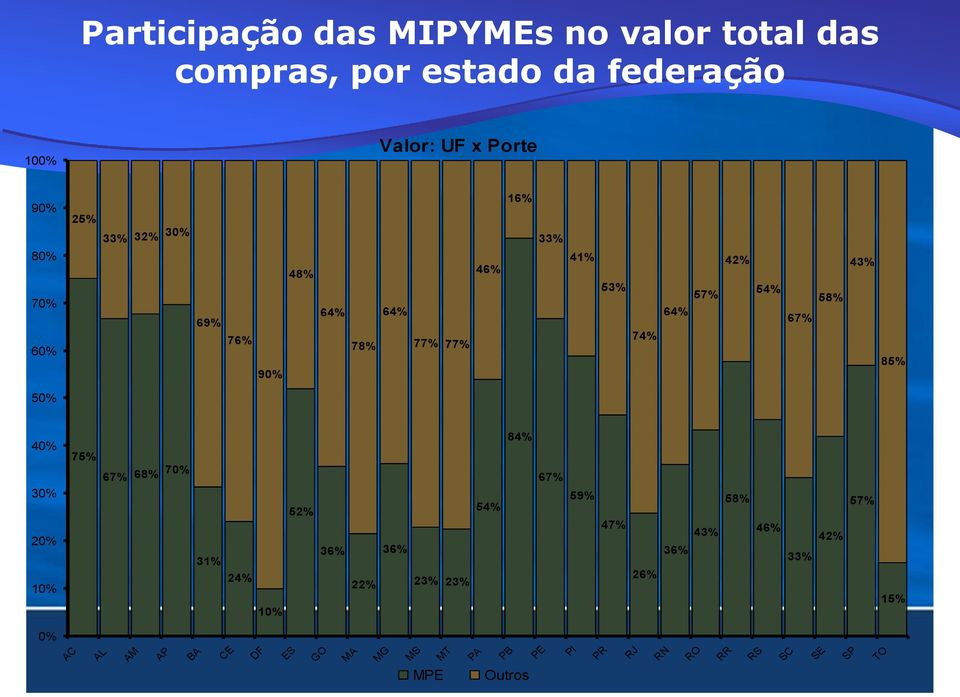 50% 40% 75% 67% 68% 70% 84% 67% 30% 20% 10% 31% 24% 10% 52% 36% 22% 36% 23% 23% 54% 59% 47% 26% 36% 43% 58% 46%