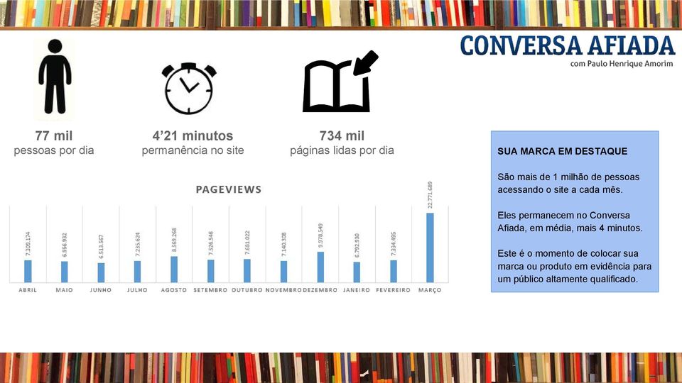 mês. Eles permanecem no Conversa Afiada, em média, mais 4 minutos.