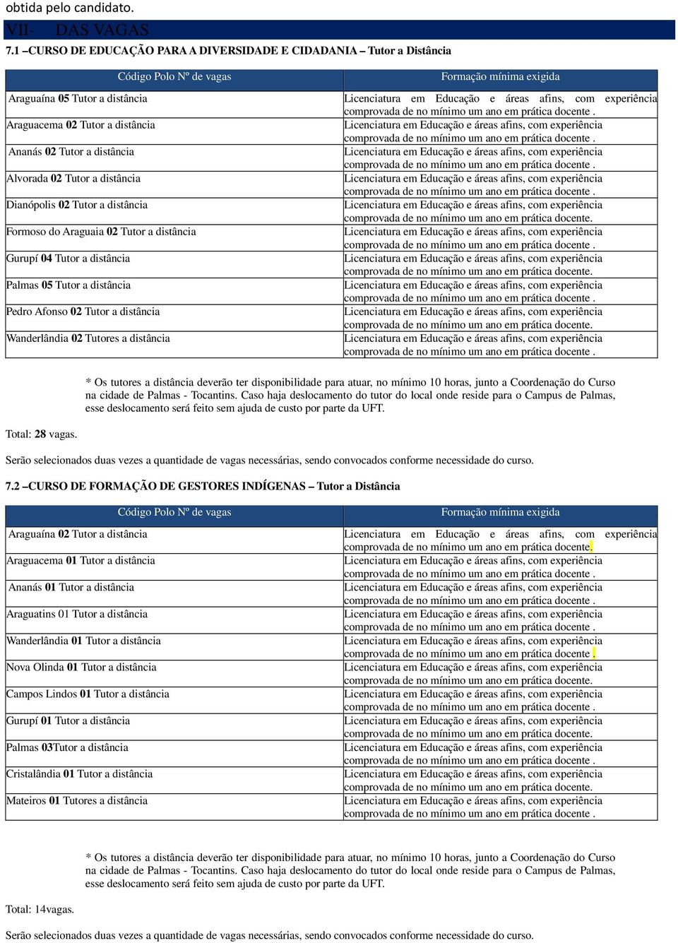 Dianópolis 02 Tutor a distância Formoso do Araguaia 02 Tutor a distância Gurupí 04 Tutor a distância Palmas 05 Tutor a distância Pedro Afonso 02 Tutor a distância Wanderlândia 02 Tutores a distância