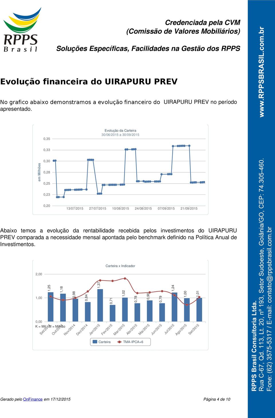 rentabilidade recebida pelos investimentos do UIRAPURU PREV comparada a necessidade mensal apontada pelo benchmark definido na Política Anual de Investimentos.