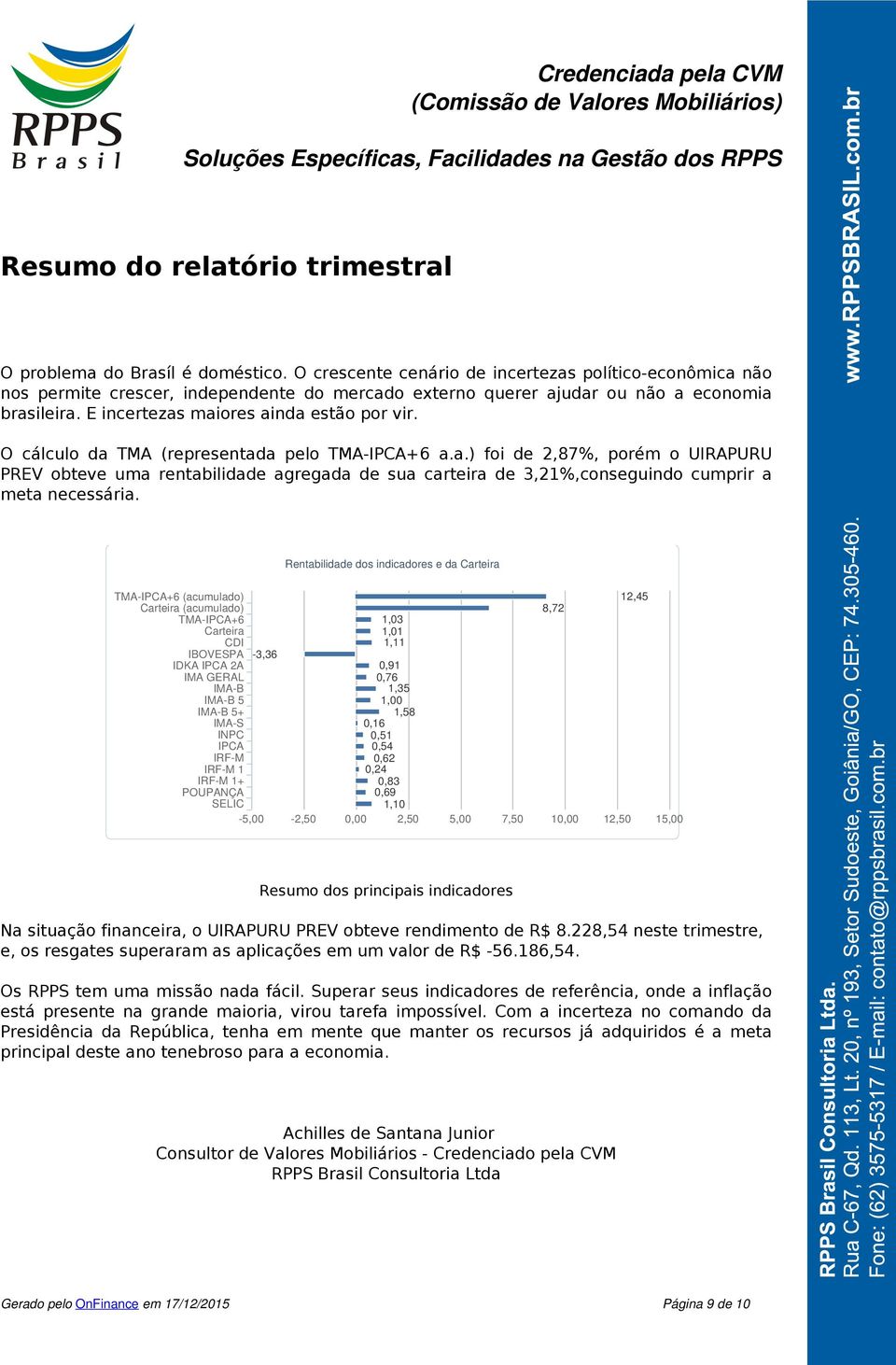 O cálculo da TMA (representada pelo TMA-IPCA+6 a.a.) foi de 2,87%, porém o UIRAPURU PREV obteve uma rentabilidade agregada de sua carteira de 3,21%,conseguindo cumprir a meta necessária.