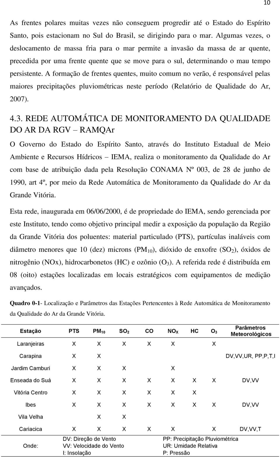 A formação de frentes quentes, muito comum no verão, é responsável pelas maiores precipitações pluviométricas neste período (Relatório de Qualidade do Ar, 2007). 4.3.