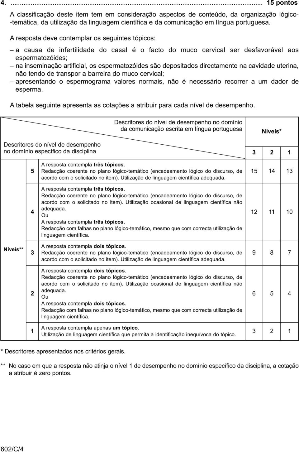 depositados directamente na cavidade uterina, não tendo de transpor a barreira do muco cervical; apresentando o espermograma valores normais, não é necessário recorrer a um dador de esperma.