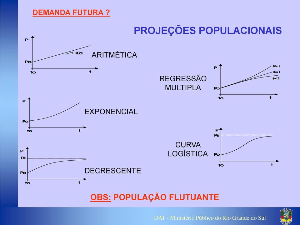 ARITMÉTICA REGRESSÃO MULTIPLA