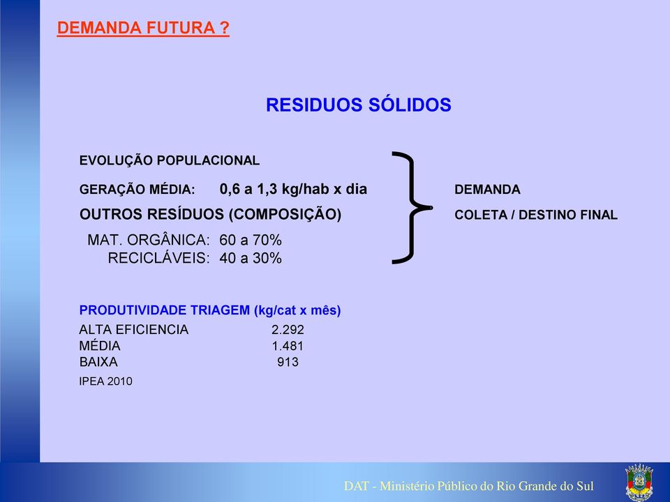 dia DEMANDA OUTROS RESÍDUOS (COMPOSIÇÃO) COLETA / DESTINO FINAL MAT.