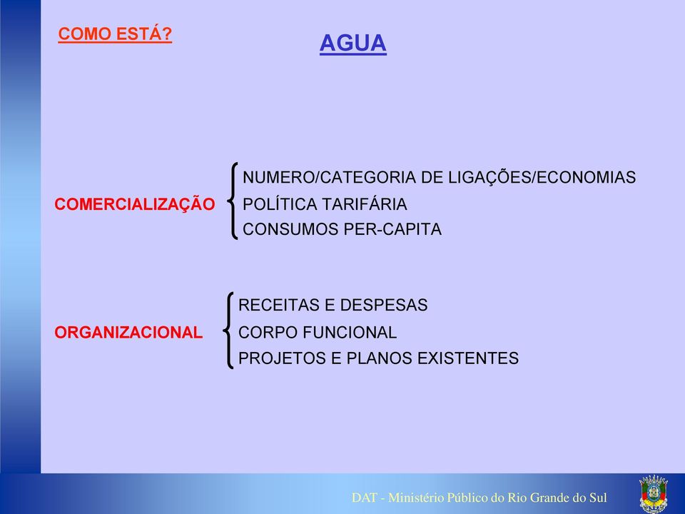 NUMERO/CATEGORIA DE LIGAÇÕES/ECONOMIAS CONSUMOS