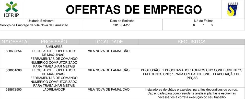 1 PROGRAMADOR TORNOS CNC.CONHECIMENTOS EM TORNOS CNC; 1 PARA OPERADOR CNC.