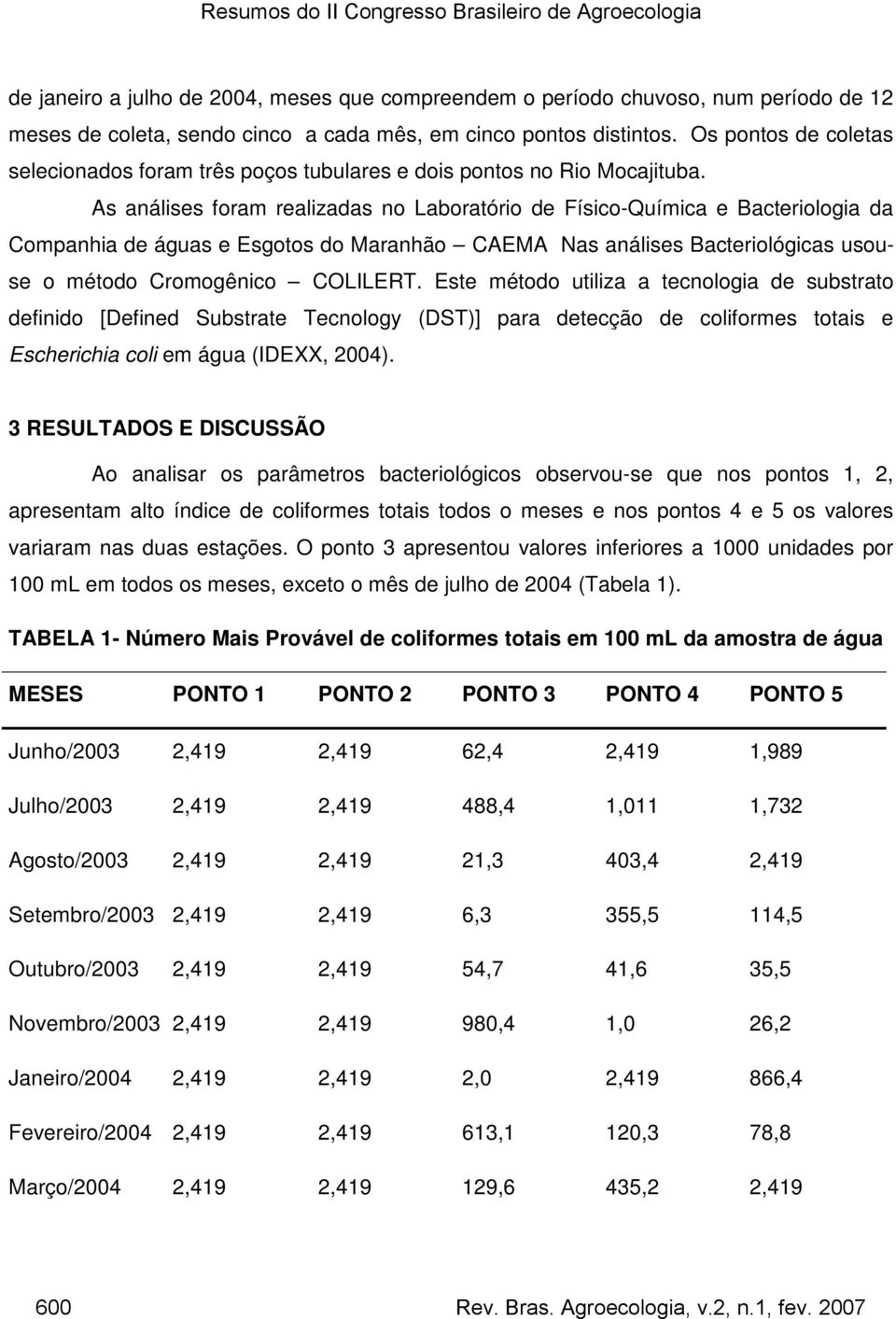 As análises foram realizadas no Laboratório de Físico-Química e Bacteriologia da Companhia de águas e Esgotos do Maranhão CAEMA Nas análises Bacteriológicas usouse o método Cromogênico COLILERT.