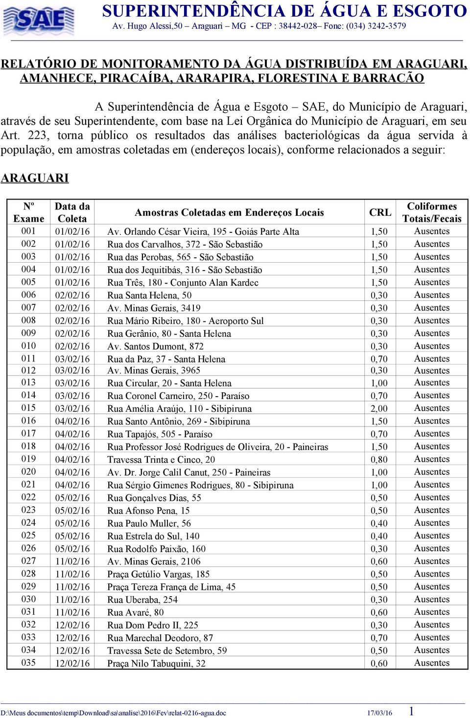 223, torna público os resultados das análises bacteriológicas da água servida à população, em amostras coletadas em (endereços locais), conforme relacionados a seguir: ARAGUARI 001 01/02/16 Av.