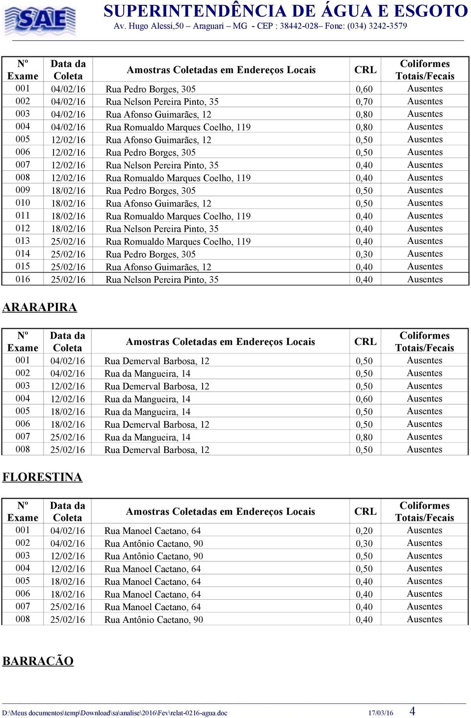 Romualdo Marques Coelho, 119 0,40 Ausentes 009 18/02/16 Rua Pedro Borges, 305 0,50 Ausentes 010 18/02/16 Rua Afonso Guimarães, 12 0,50 Ausentes 011 18/02/16 Rua Romualdo Marques Coelho, 119 0,40