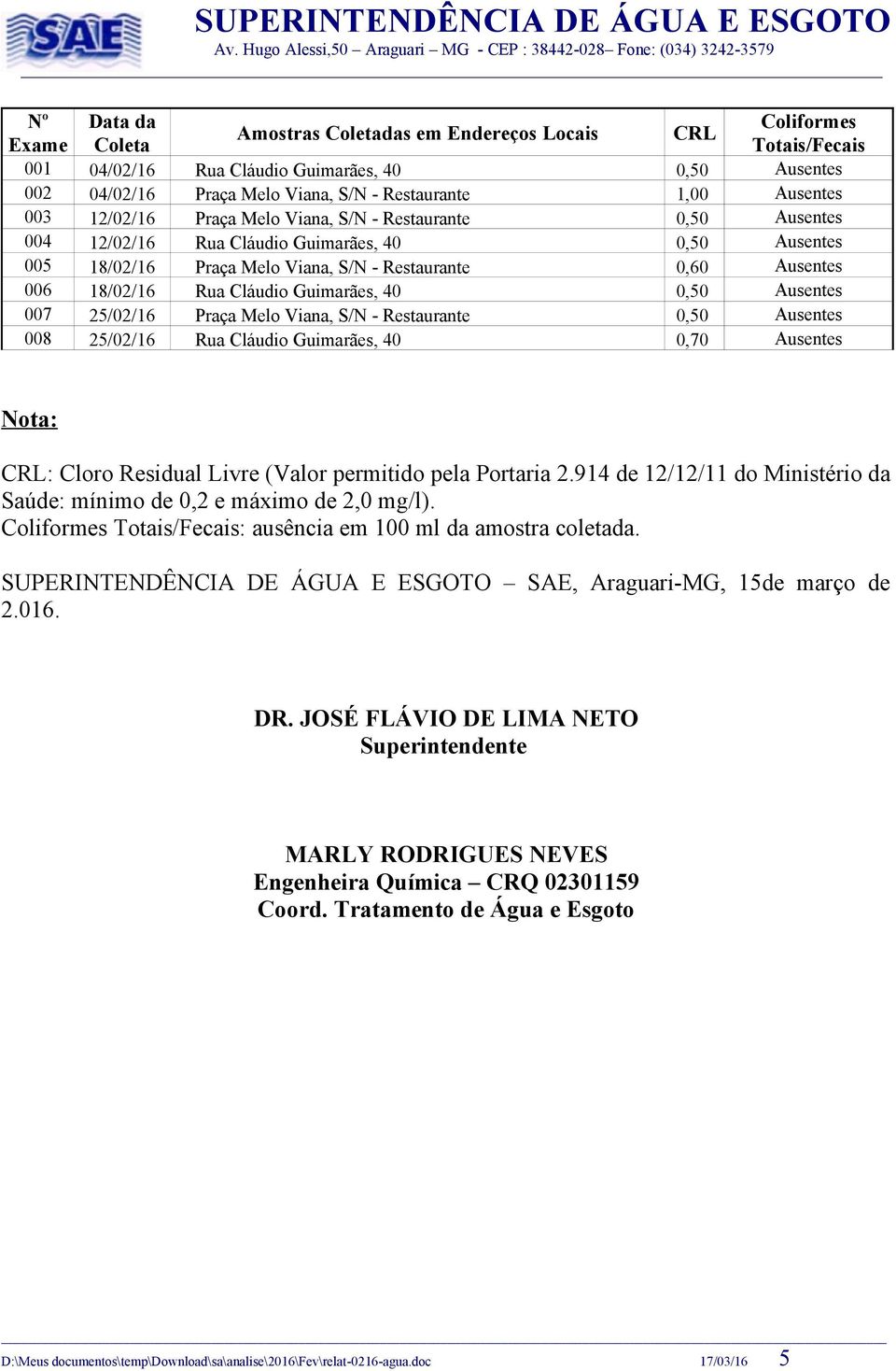 Restaurante 0,50 Ausentes 008 25/02/16 Rua Cláudio Guimarães, 40 0,70 Ausentes Nota: : Cloro Residual Livre (Valor permitido pela Portaria 2.