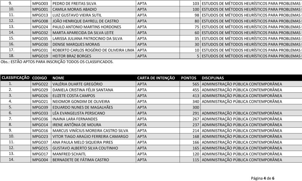 MPGO24 PAULO ANTONIO MARTINS HORDONES APTA 75 ESTUDOS DE MÉTODOS HEURÍSTICOS PARA PROBLEMAS D 14. MPGO32 MARTA APARECIDA DA SILVA LEITE APTA 60 ESTUDOS DE MÉTODOS HEURÍSTICOS PARA PROBLEMAS D 15.