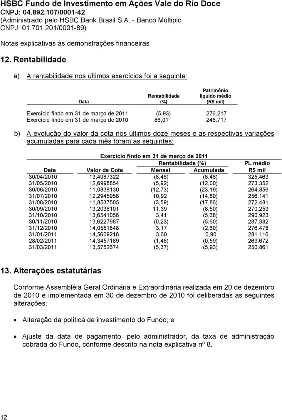 717 b) A evolução do valor da cota nos últimos doze meses e as respectivas variações acumuladas para cada mês foram as seguintes: Exercício findo em 31 de março de 2011 Rentabilidade (%) PL médio