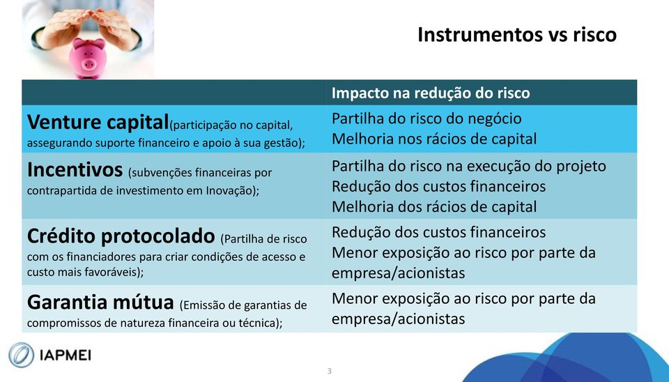 de natureza financeira ou técnica); Impacto na redução do risco Partilha do risco do negócio Melhoria nos rácios de capital Partilha do risco na execução do projeto Redução dos custos