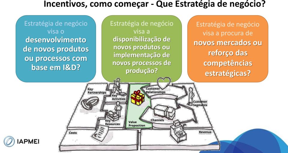 I&D? Estratégia de negócio visa a disponibilização de novos produtos ou implementação de