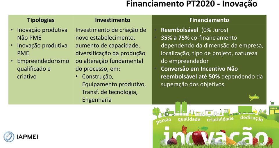 em: Construção, Equipamento produtivo, Transf.