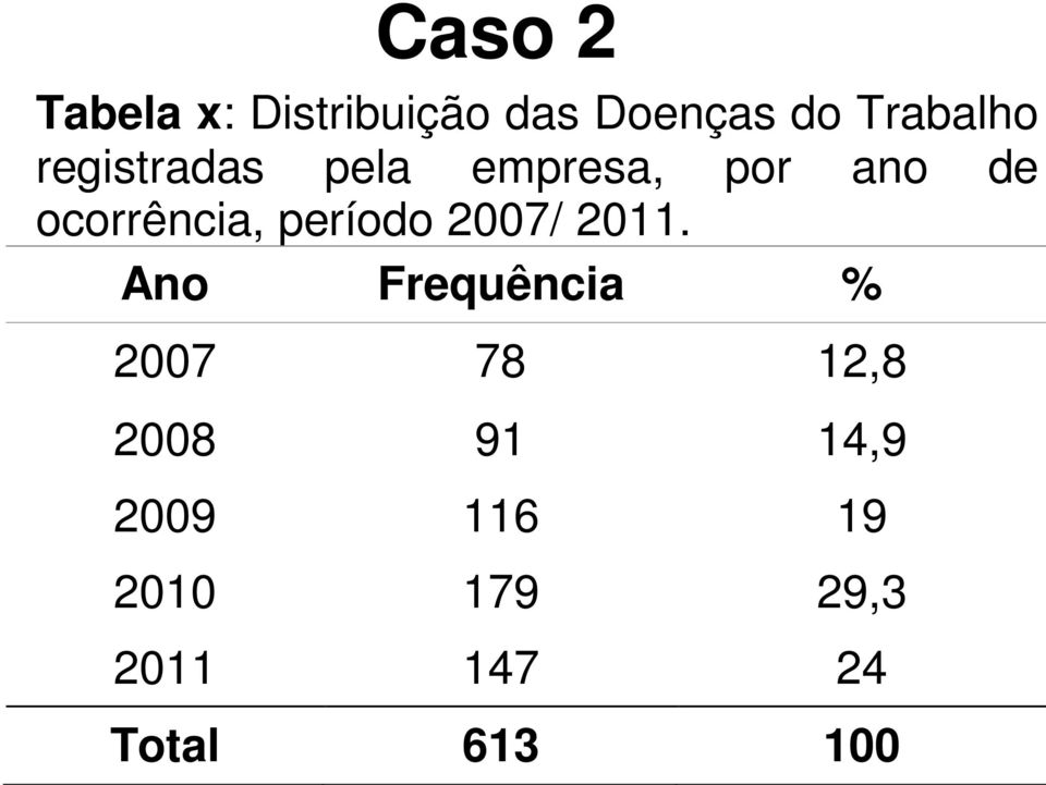 período 2007/ 2011.