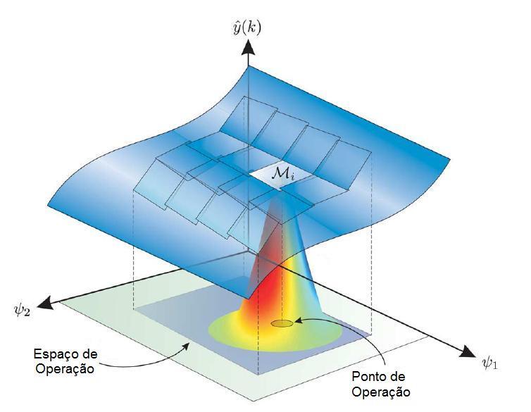 Bruno Henrique Groenner Barbosa LINHA 1 Doutorado: Engenharia Elétrica