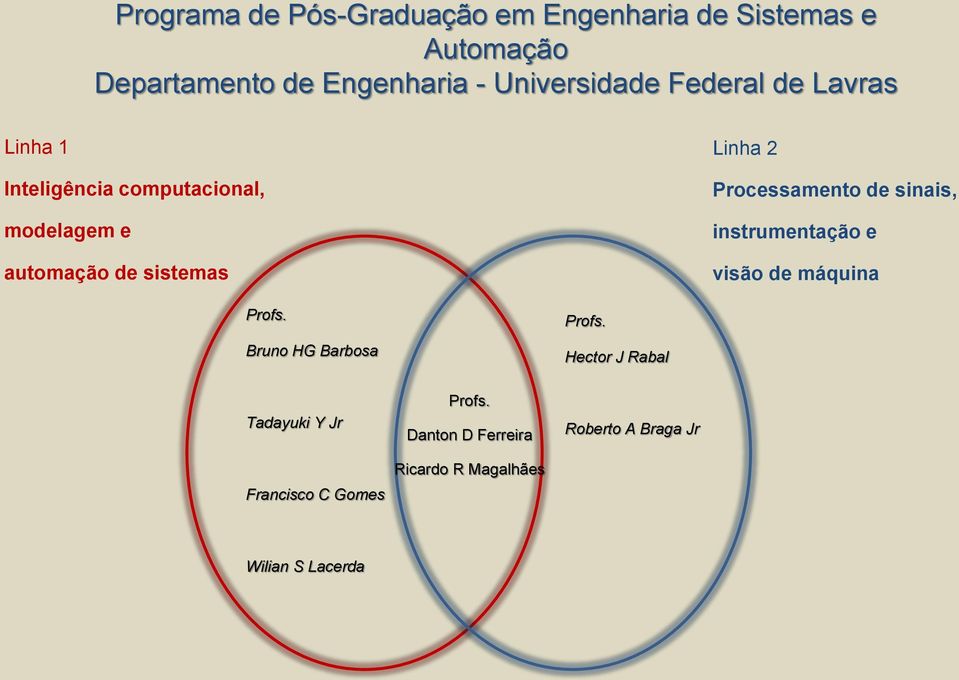 instrumentação e visão de máquina Profs. Bruno HG Barbosa Profs.