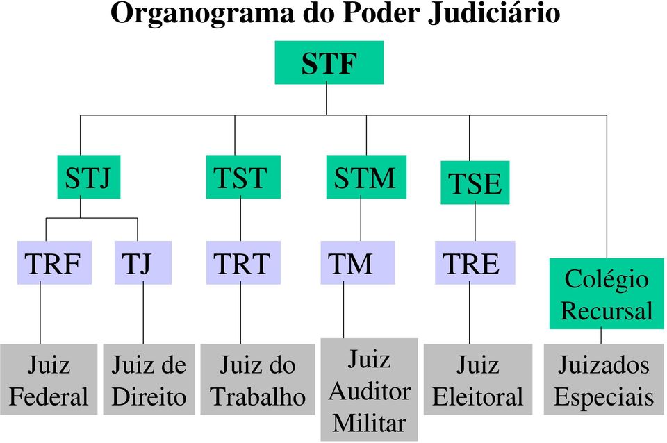 Direito Juiz do Trabalho Juiz Auditor Militar