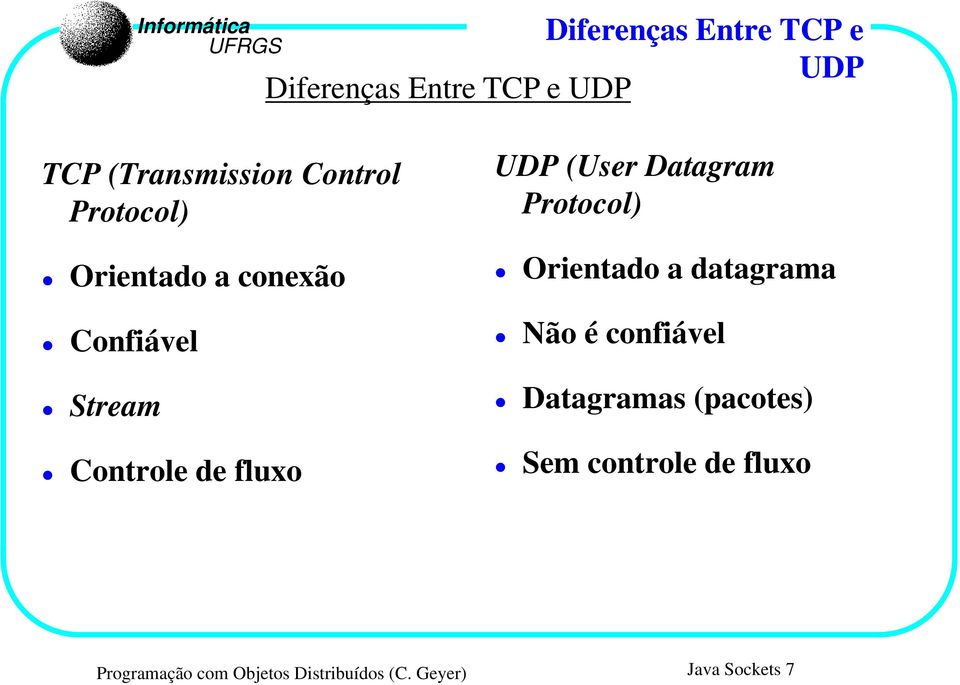 Datagram Protocol) Orientado a datagrama Não é confiável Datagramas (pacotes)