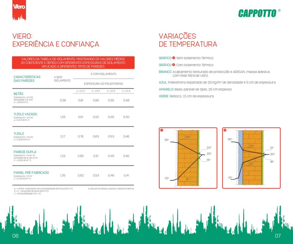 s = cm 5 s = cm 6 0,81 0,66 0,55 0,48 Gráfico A : Sem Isolamento Térmico Gráfico B : Com Isolamento Térmico Branco: acabamento texturado de protecção e ADESAN, massa adesiva com rede fibra de vidro