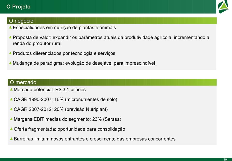 imprescindível O mercado Mercado potencial: R$ 3,1 bilhões CAGR 1990-2007: 16% (micronutrientes de solo) CAGR 2007-2012: 20% (previsão Nutriplant)