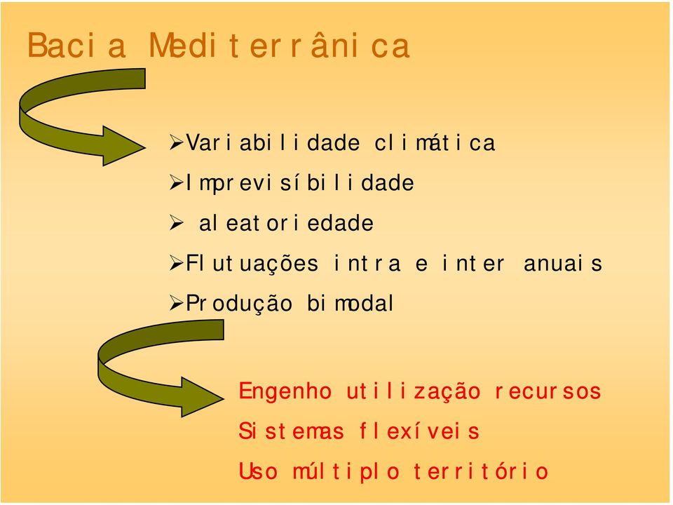 e inter anuais Produção bimodal Engenho