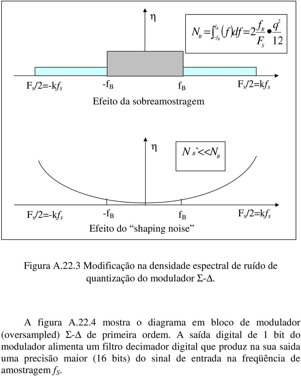A figura A.22.4 mostra o diagrama em bloco de modulador (oversampled) Σ- de primeira ordem.