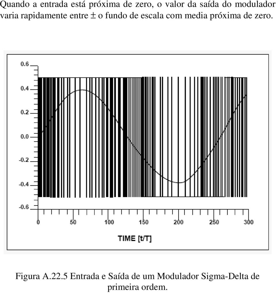 de escala com media próxima de zero. Figura A.22.