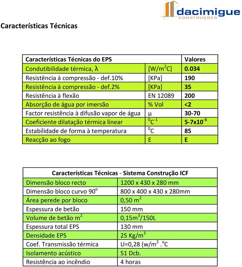 Estabilidade de forma à temperatura 0 C 85 Reacção ao fogo E E Características Técnicas - Sistema Construção ICF Dimensão bloco recto 1200 x 430 x 280 mm Dimensão bloco curvo 90 o 800 x 400 x 430 x