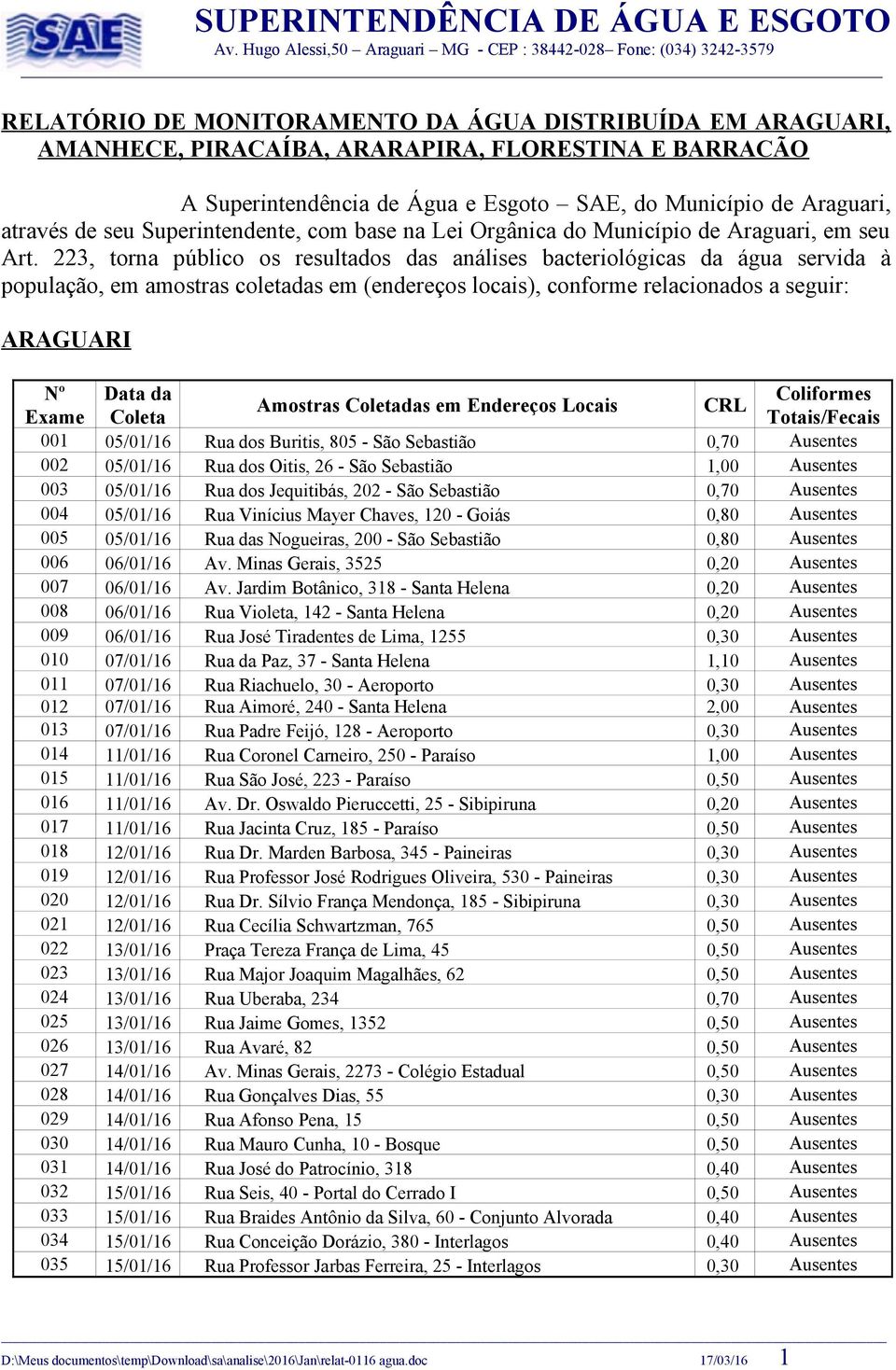 223, torna público os resultados das análises bacteriológicas da água servida à população, em amostras coletadas em (endereços locais), conforme relacionados a seguir: ARAGUARI 001 05/01/16 Rua dos