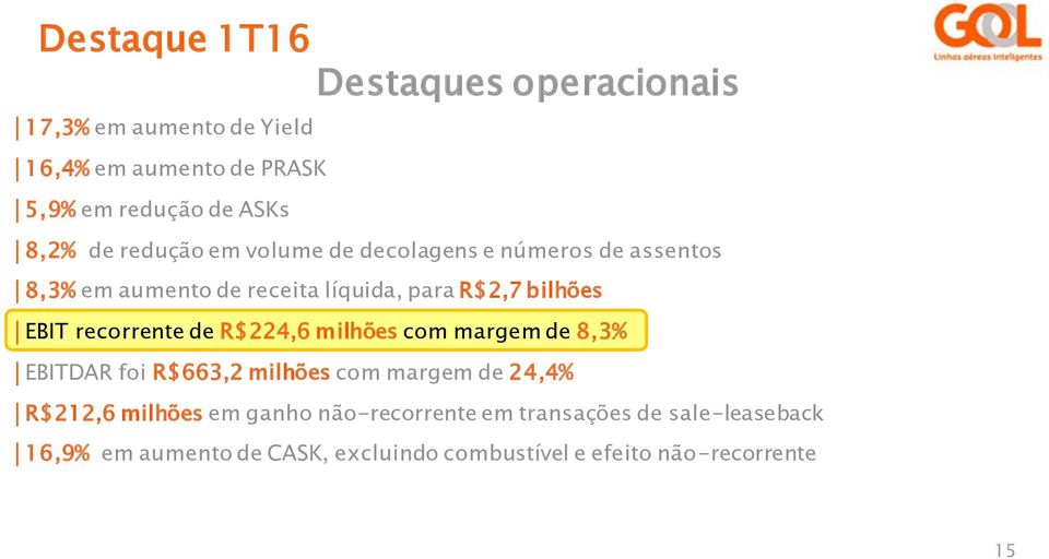 recorrente de R$224,6 milhões com margem de 8,3% EBITDAR foi R$663,2 milhões com margem de 24,4% R$212,6 milhões em