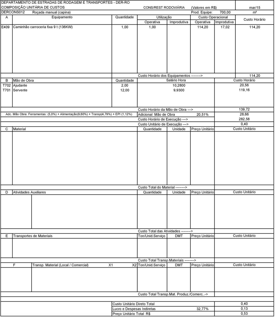 --------> 114,20 T702 Ajudante 2,00 10,2800 20,56 T701 Servente 12,00 9,9300 119,16 da Mão de Obra --->
