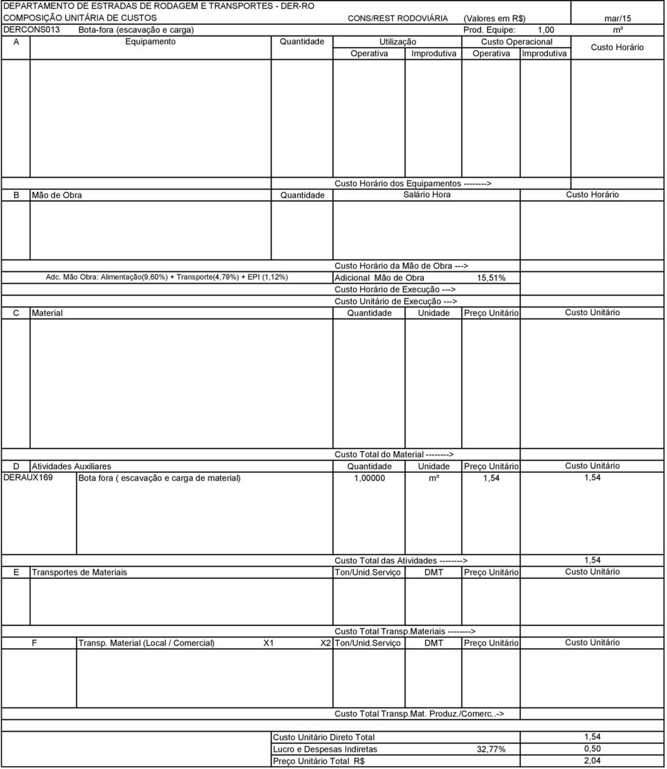 Mão Obra: Alimentação(9,60%) + Transporte(4,79%) + EPI (1,12%) da Mão de Obra ---> Adicional Mão de Obra 15,51% de Execução