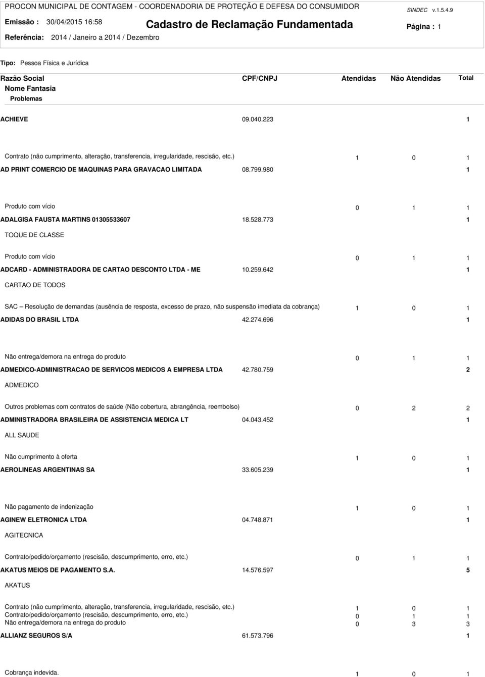 773 TOQUE DE CLASSE Produto com vício 0 ADCARD - ADMINISTRADORA DE CARTAO DESCONTO LTDA - ME 0.59.