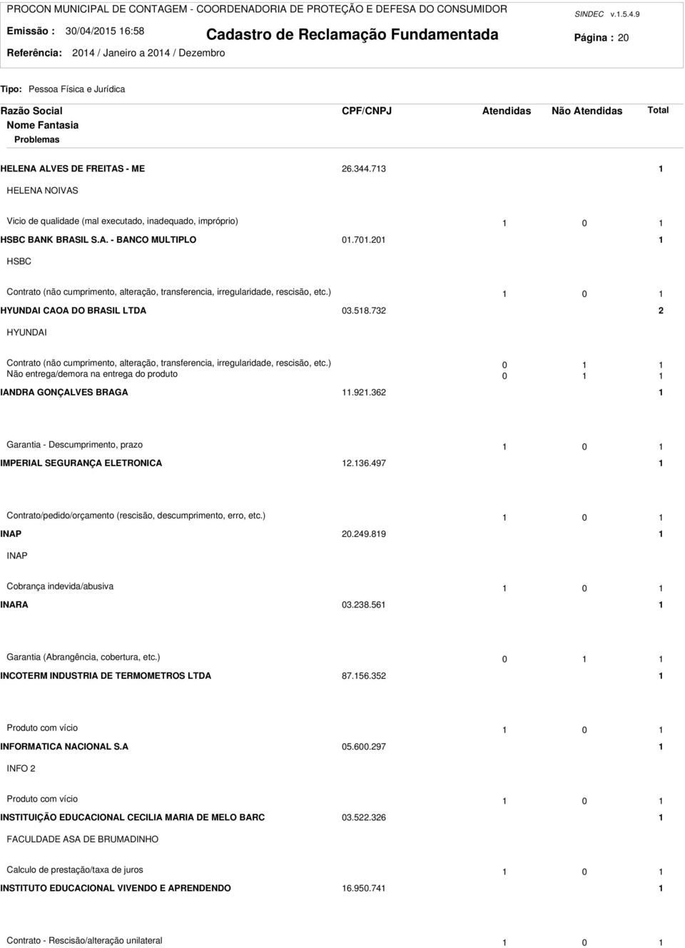 0 HSBC Contrato (não cumprimento, alteração, transferencia, irregularidade, rescisão, etc.) 0 HYUNDAI CAOA DO BRASIL LTDA 03.58.