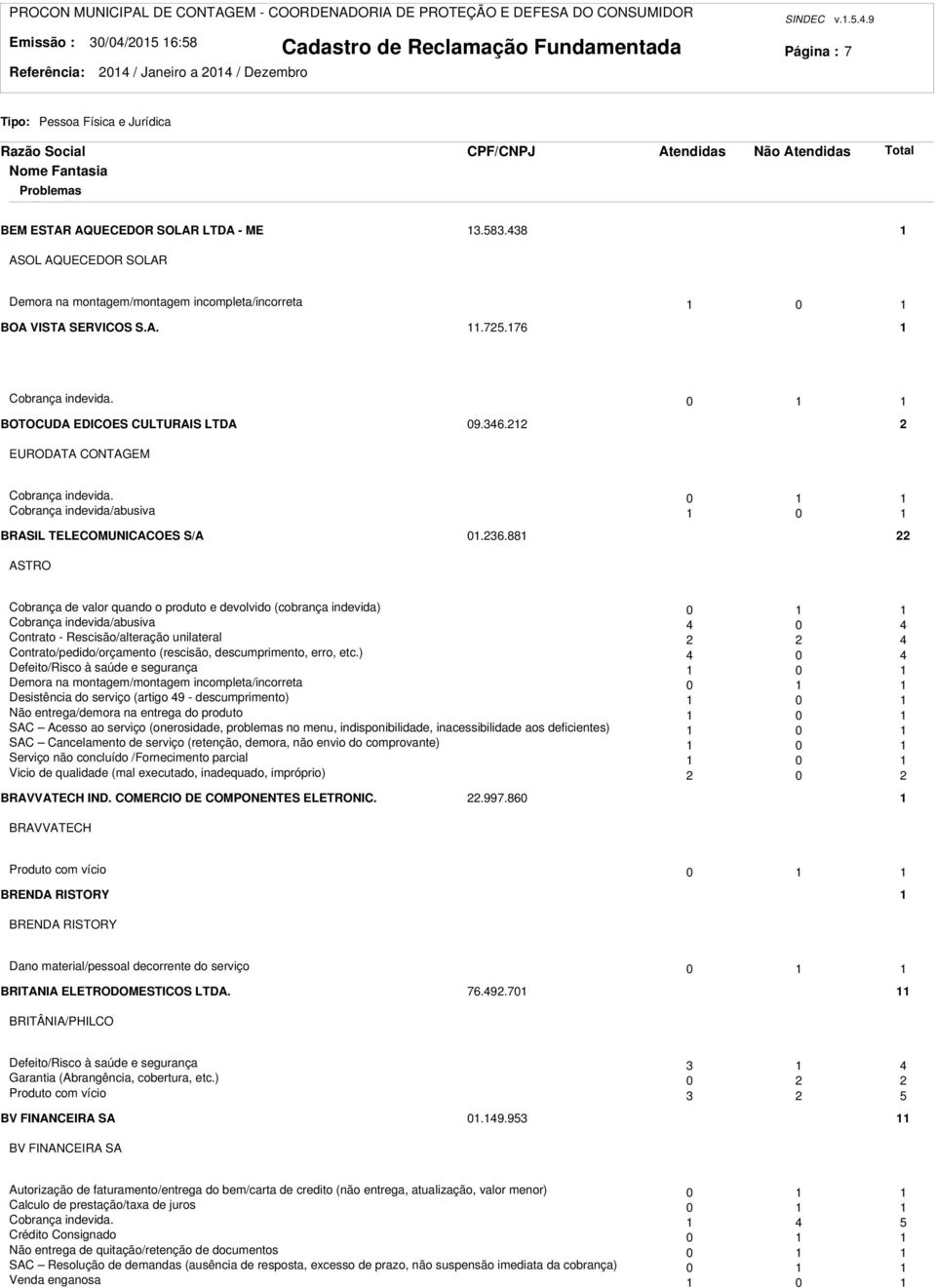 EURODATA CONTAGEM Cobrança indevida. 0 Cobrança indevida/abusiva 0 BRASIL TELECOMUNICACOES S/A 0.36.