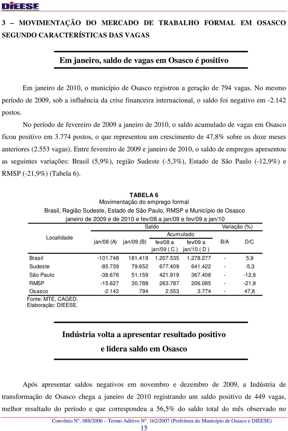 No período de fevereiro de 2009 a janeiro de 2010, o saldo acumulado de vagas em Osasco ficou positivo em 3.774 postos, o que representou um crescimento de 47,8% sobre os doze meses anteriores (2.